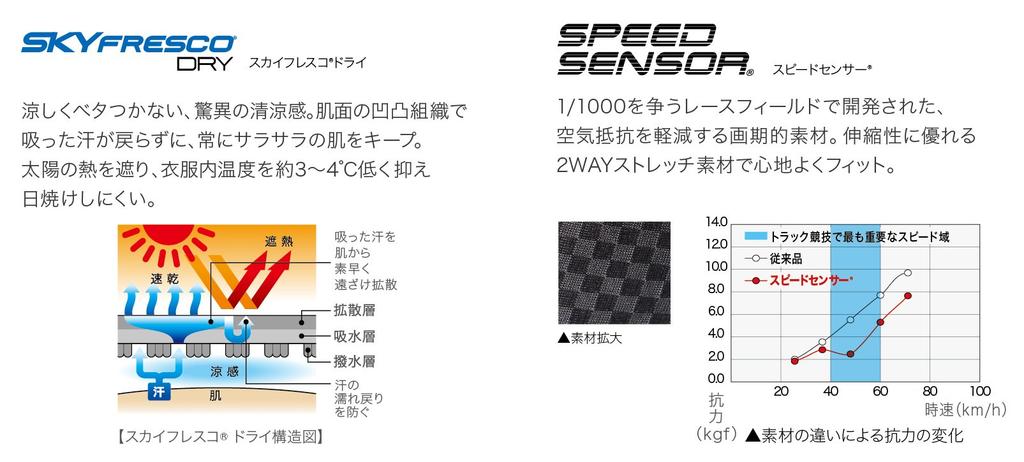 PEARL IZUMI Cycling Premium Jersey 500B Size M Jersey, [Men's], 9, Flash,