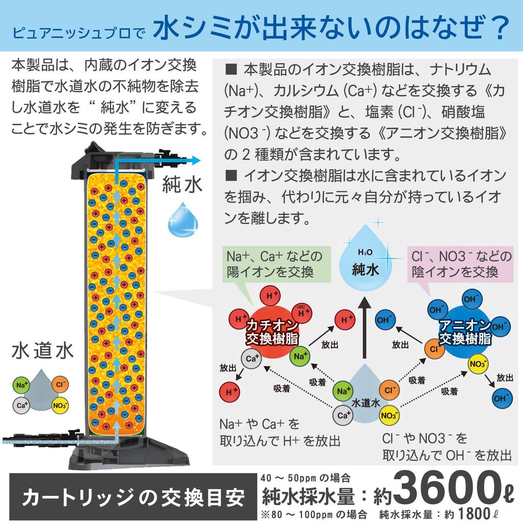 Green Life Purenish Pro Water Purifier with 3 Ion Exchange Resin Cartridges by BEAUTIFUL No need to wipe after washing your car Prevents water stains