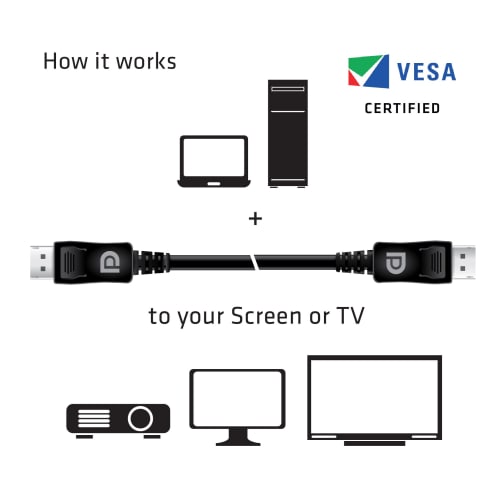 Club3D DisplayPort 1.4 HBR3 (High Bit Rate 3) 8K 60Hz Male/Male 3m 28AWG Display VESA Certified Cable (CAC-1060)