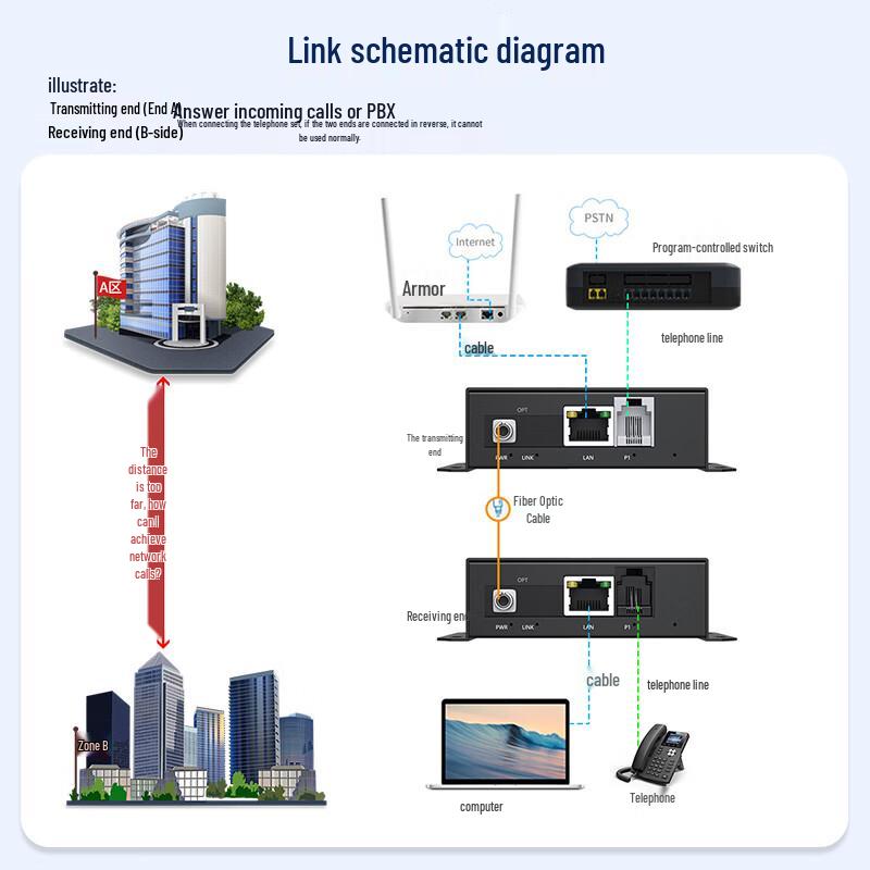 Huigu Telephone Fiber Optic Transceiver & PCM Voice Multiplexer