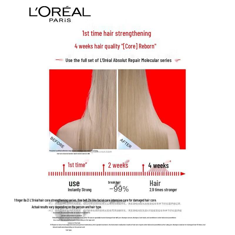 L'Oréal Hair Core Strengthening Shampoo