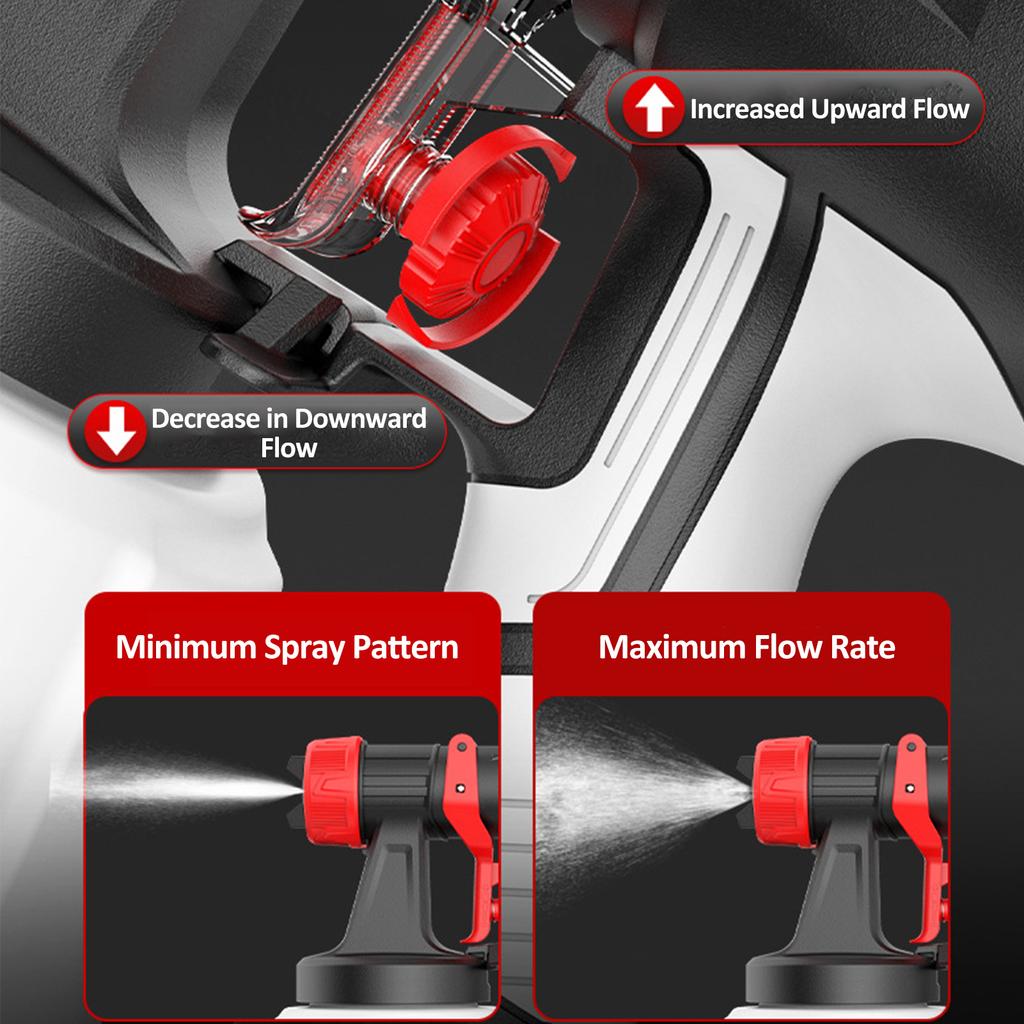 Electric Paint Sprayer with 2Pcs 21V 2.0Ah Batteries Spraying Machine with 4 Nozzle & 3 Spray