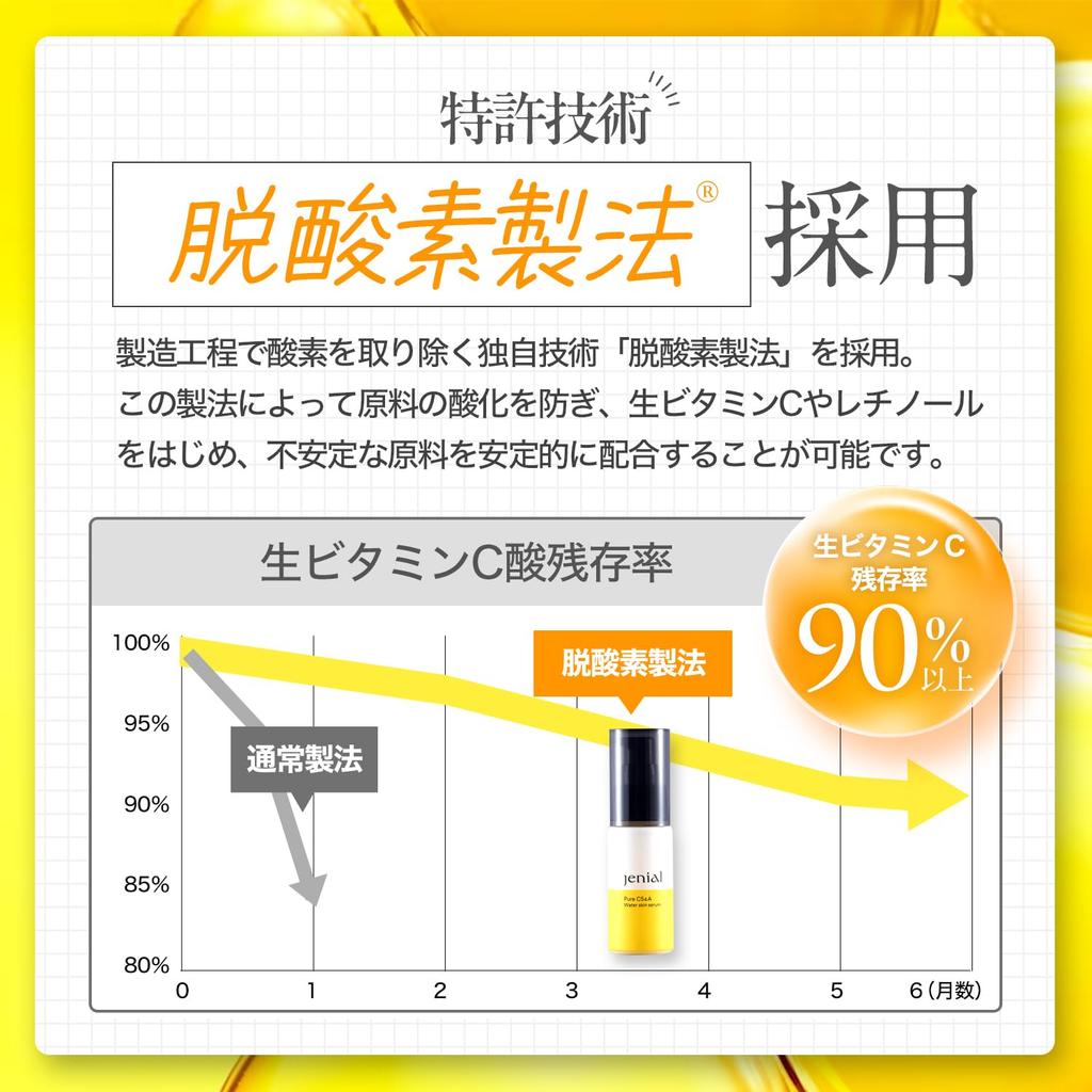 Genial Pure Water Skin Serum Vitamin C Pore Care C5&A 35ml, Retinol,