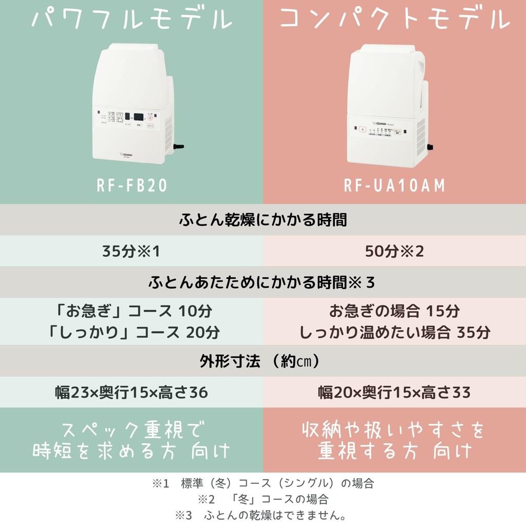 Futonová sušička ZOJIRUSHI Smart Dry Kompaktní model Bez podložky Potřebná hadice Nastavení úhlu Bílá a RF-UA10AM-WA