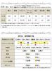 Gold Japan Plus Size Long Autumn Purple Women's Dress, Hoodie, Sleeves, Long, Docking, Style, Sw-0574, 4L-5L,