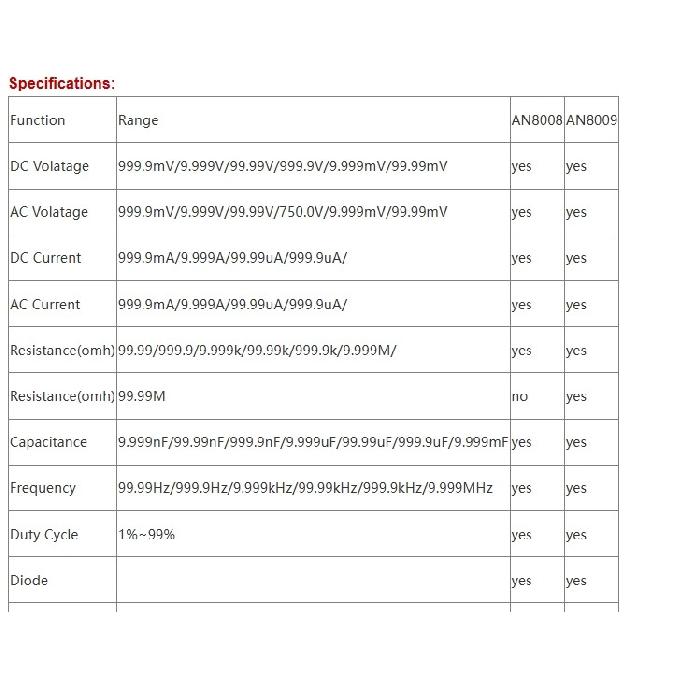 ANENG AN8008/AN8009 Mini Digital Multimeter Rm 409b Double Fuse Auto-range Medidor EléctricoTrue-RMS Transistor Capacitor Teste