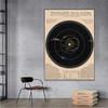 Vintage Space Astronomy Solar System Map Moon Phases Lunar Chart Poster Canvas Painting Wall Art Picture Room Home Decor Cuadros
