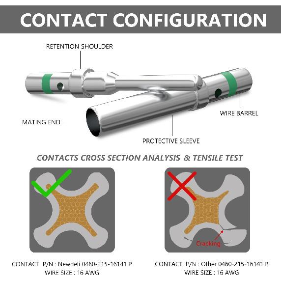 Newdeli 50 Pairs Deutsch Pin Connector Kit Size 16 Solid Contacts DT Series Connector, Common Contacts Automotive Terminals, Ni Plating Pin And