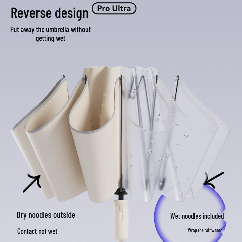 ZUODU Fully Automatic Windproof Reverse Umbrella