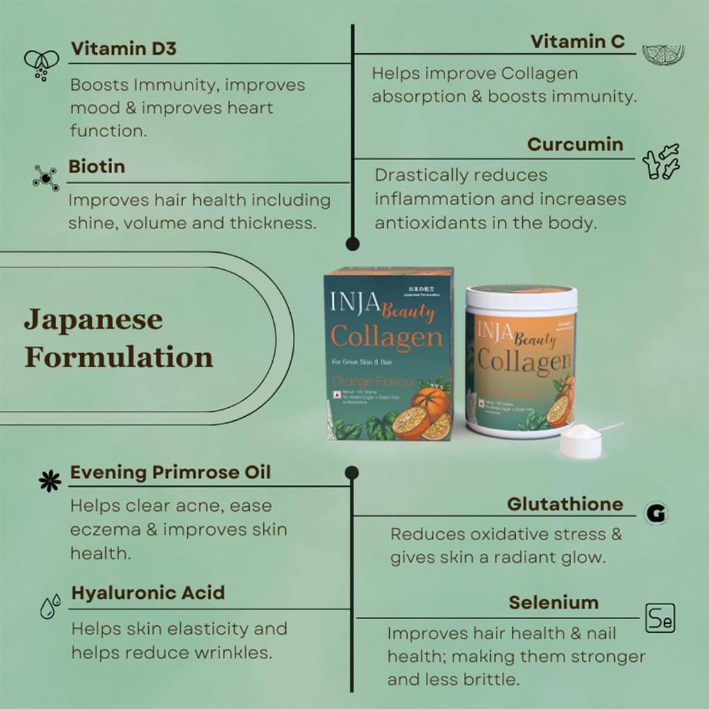 INJA Wellness Beauty Marine Collagen Supplement for Vitamin C Collagen with Japanese Formulation, Healthy Joints & Muscles, Orange Flavor, 125g