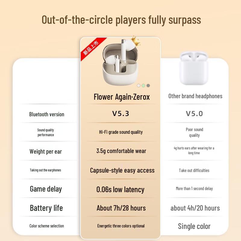 Edifier HuaZai Zero X True Wireless Bluetooth Earbuds