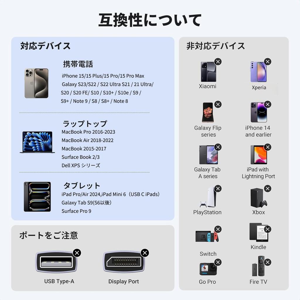 UGREEN USB Type C HDMI Conversion Cable 2M USB C HDMI Conversion compatible with including DP Alt Compatible with Thunderbolt 2M 4K@60Hz