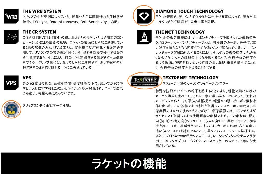 Stiga Carbonado 45 Table Tennis Racket with Chinese Pen Used by Zhu Grip, Yulin, 1062-65