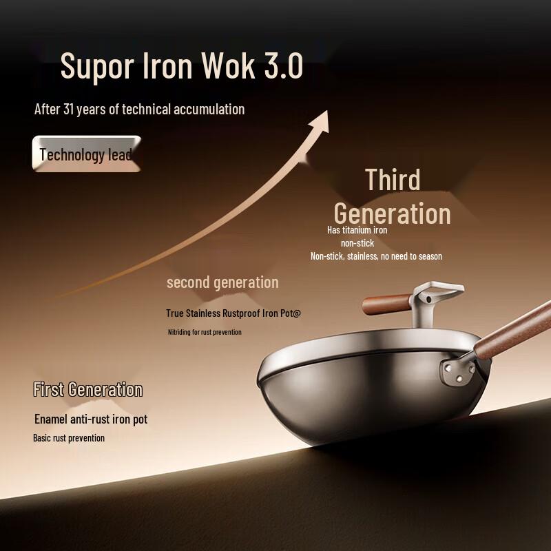 SUPOR Coating-Free Titanium Alloy Wok
