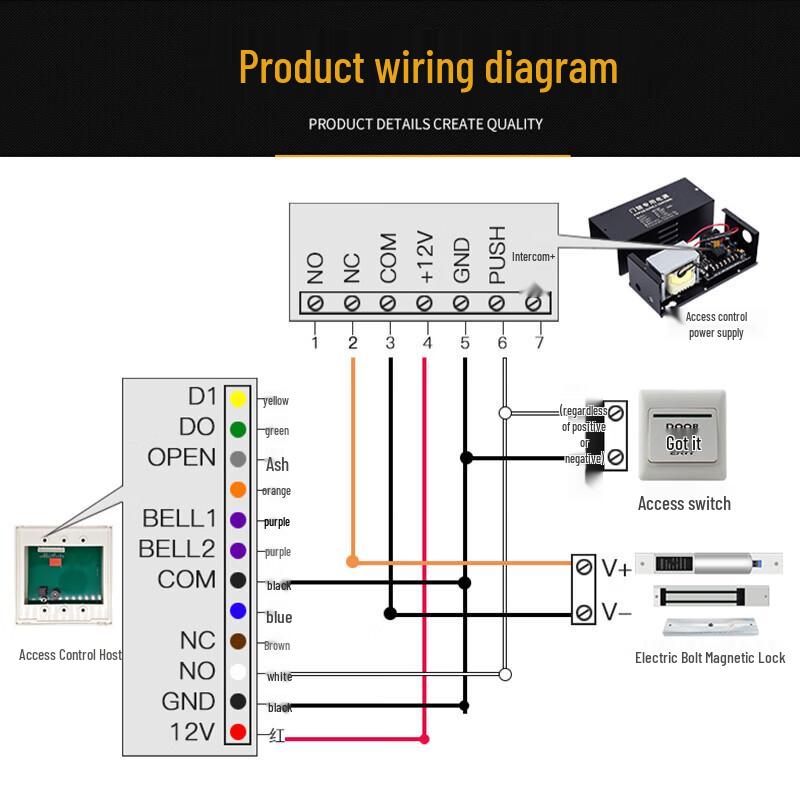 Smart Electronic Access Control System CN Plug (adapter Included)