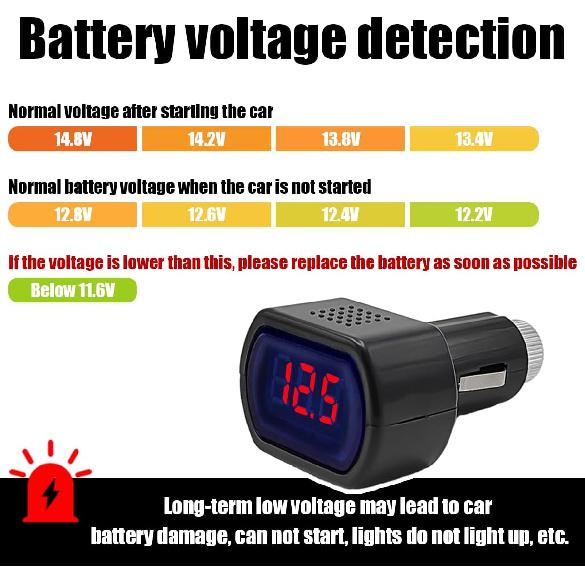 Yourkar Car LED Voltmeter, DC 12V 24V Battery Voltage Digital Panel Meter, Battery Monitor Digital Voltage Display for Motorcycle, Truck, Universal