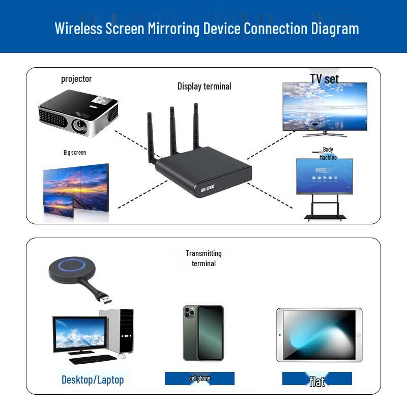 SK-LINK T801 Wireless 4K HDMI Screen Projector