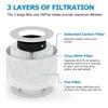 Replacement Air Purifier Filter Suitable for LEVOIT-Core Mini/Mini-RF HEPA 360-Degree Activated Carbon Filtration 2 Pack