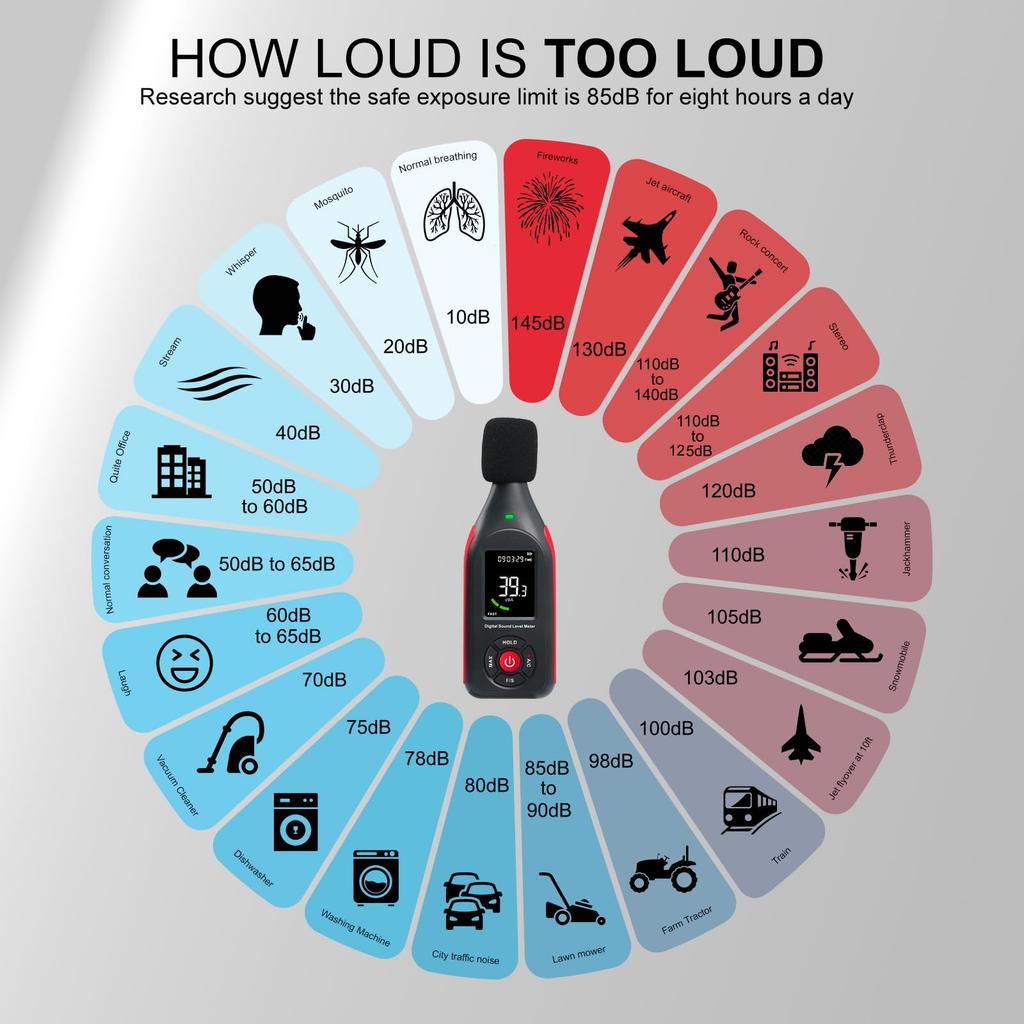 Contor decibeli Sonometru Cititor profesional de nivel sonor Detector MAX Monitor de zgomot de date Contor digital SPL dB cu înregistrare de date Reîncărcabil