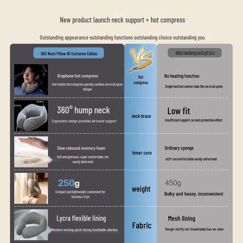 SKG N1 Deluxe Portable U-Shaped Neck Massage Pillow CN Plug (adapter Included)