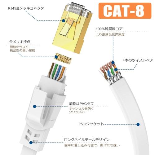 LAN Cable 3m Cat 8 Standard - Soohut Wired Cable Lan Cable 3m White Internet High Speed ??Rankable (White)