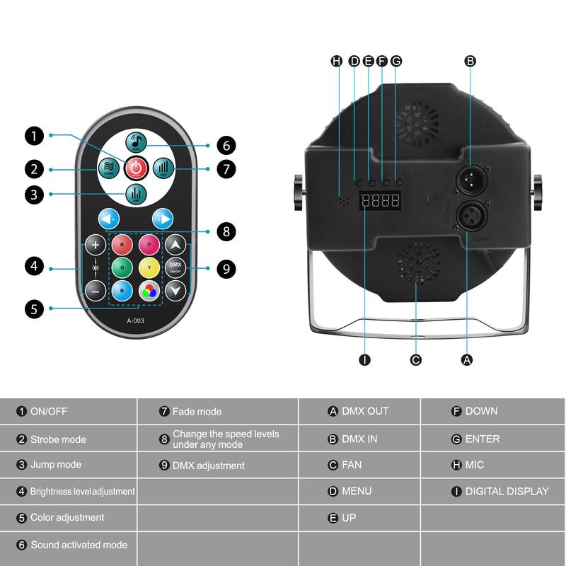 Datewink 2/4PCS Flat Par Lights 36LEDs RGB Stage Lighting Effect DMX512 Control For DJ Disco Church Wedding Party Club Christmas