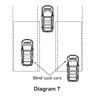 Universal model is suitable for all cars BSD blind spot monitoring, high speed overtaking assist warning