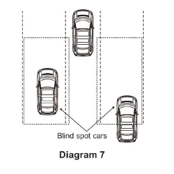 Universal model is suitable for all cars BSD blind spot monitoring, high speed overtaking assist warning