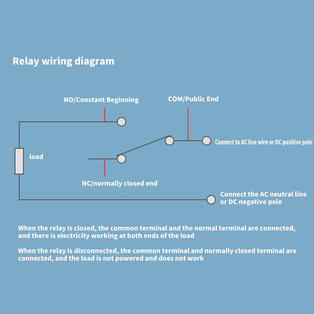 30A Double  Channel Relays Module High Low Level Triggers Upgrades for PLC Automation Equipment & Industrial Control system 