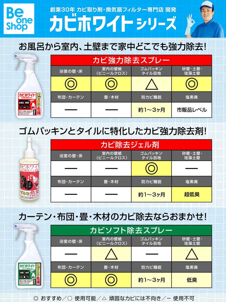 Kabi White Mold and Mildew Removal Mold Remover Tatami Slatted and Spray, [For Wood, Mats, Floors, Mattresses, Curtains] (300ml)
