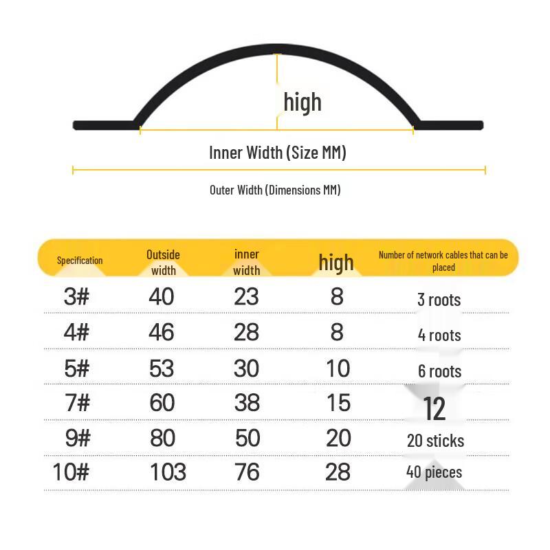 

Ruijunhong Stainless Steel U-shaped Floor Cable Protector