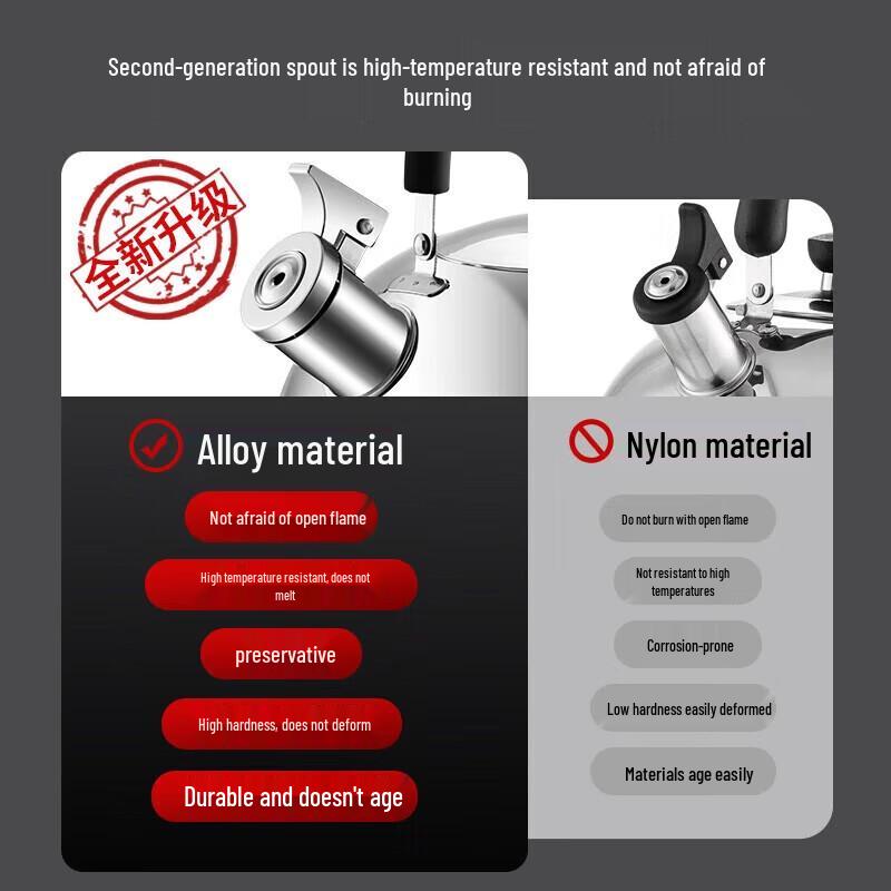 MAXCOOK 1.5L 304 Stainless Steel Whistling Kettle