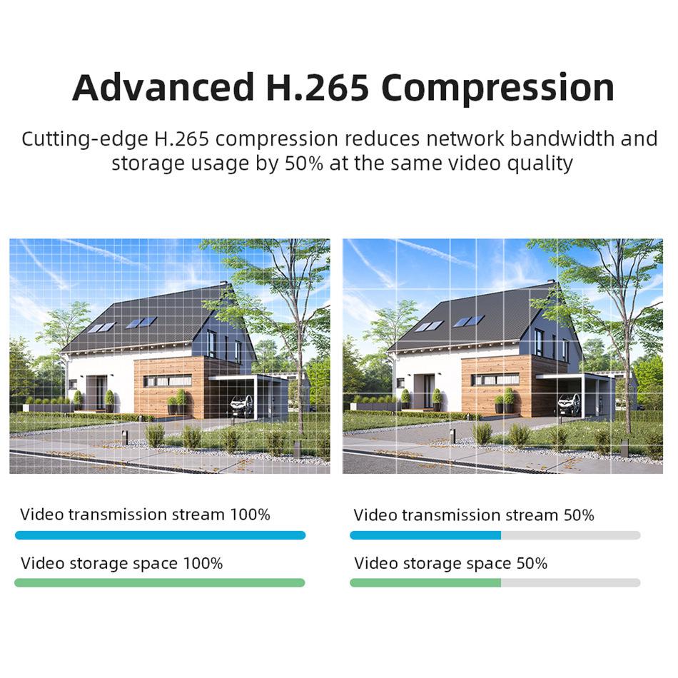 ICSee 360° Drahtlose HD Smart-Sicherheitskamera für die Heimüberwachung