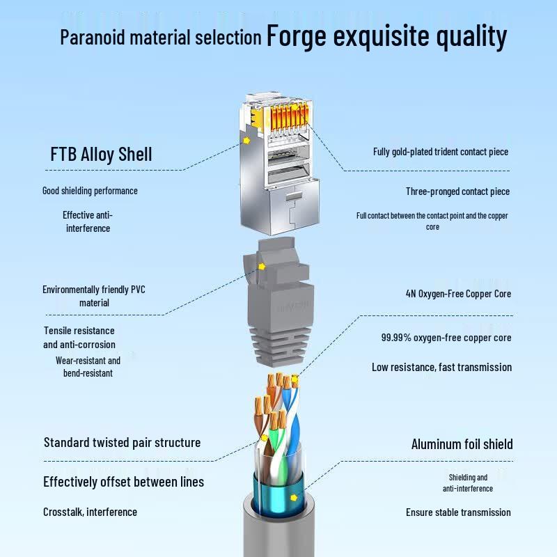Cat5e Shielded FTP Gigabit Ethernet Patch Cable