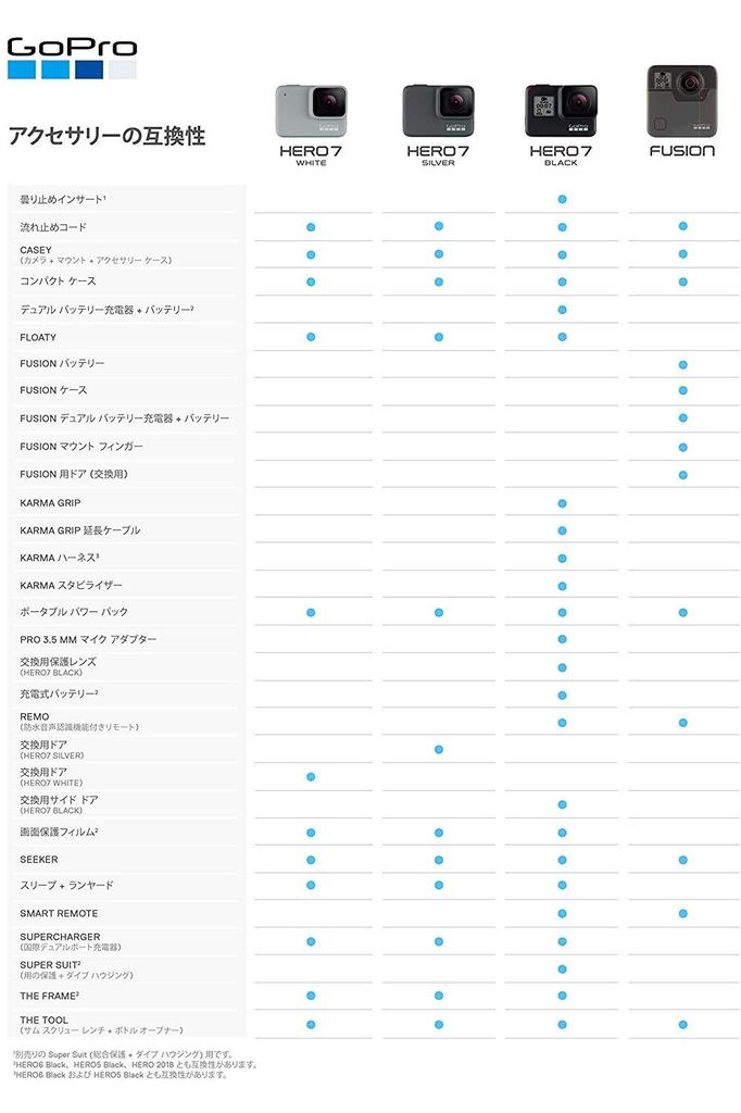 GoPro HERO7 White GoPro Hero 7 White Wearable Action Camera CHDHB-601-FW [Official GoPro]