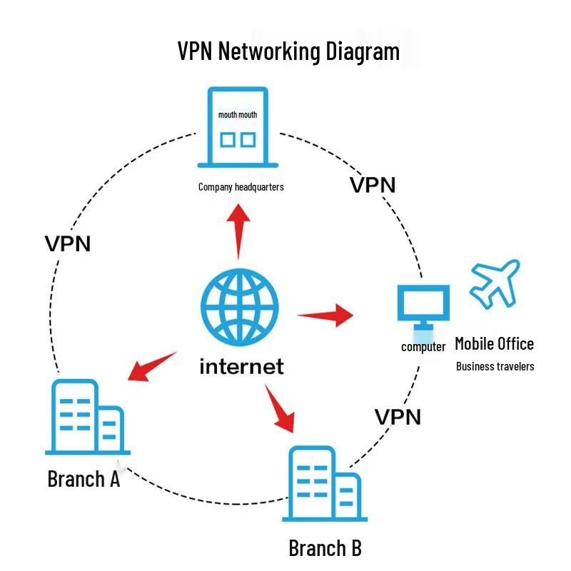 Huawei Kunling USG6000E-S13-AC Enterprise Gigabit VPN Firewall (CN version)