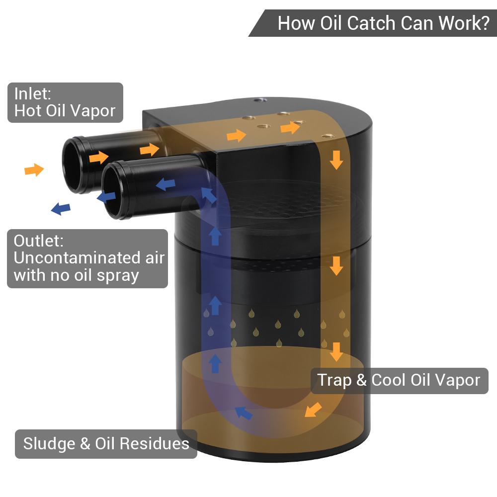 High Performance Black Aluminum Alloy Reservior Oil Catch Can Tank for BMW N54 335