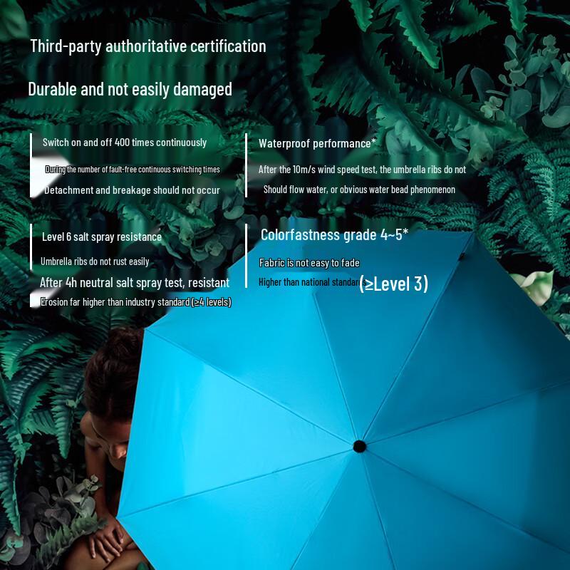 Knirps Triple Fold UV Protection Sun & Rain Umbrella