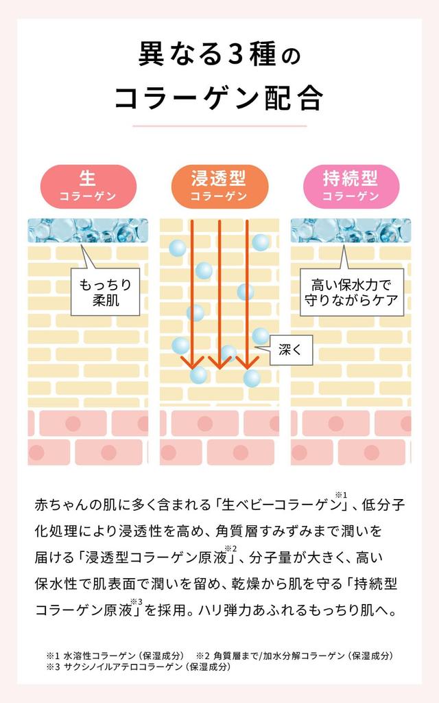 One Stone Two Birds Pure Beauty Retinol Face Sheet High Firms and Rejuvenates Dry Fresh Collagen 100% Mask, & Collagen, Mask, Serum, Moisturizing,