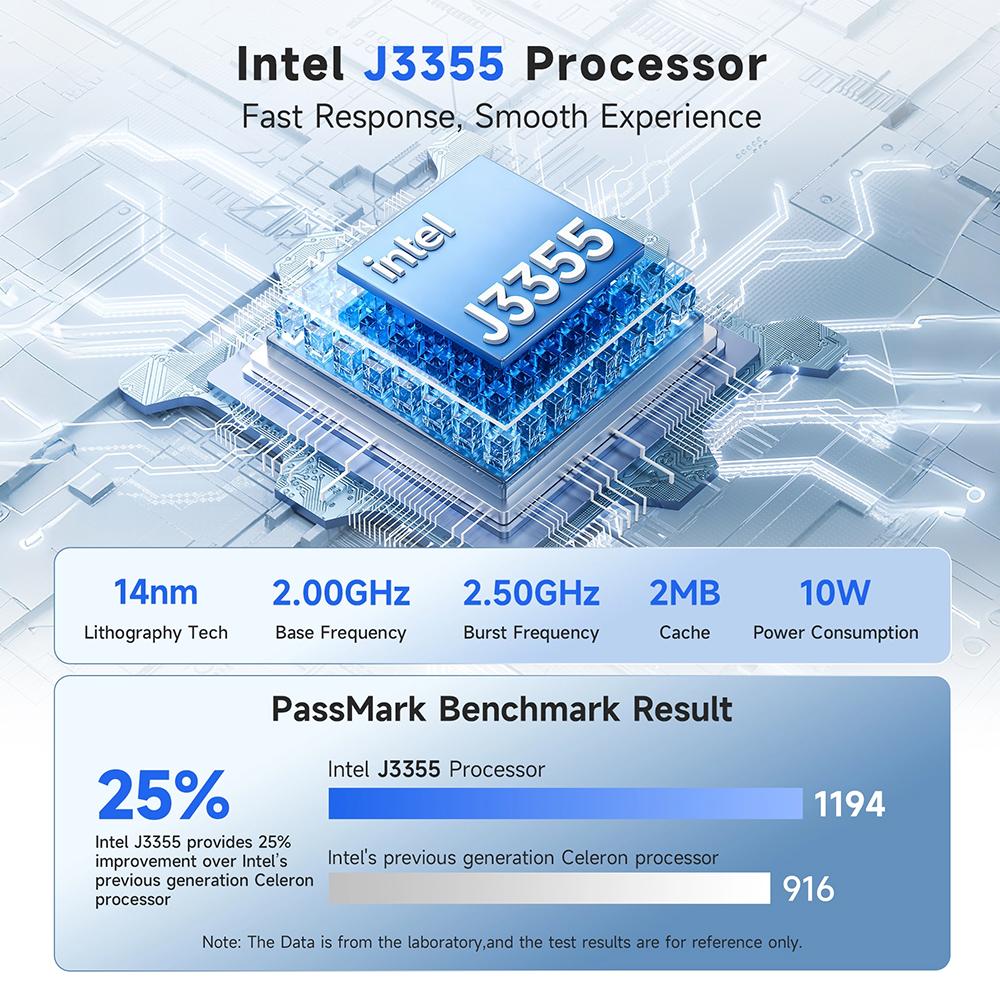 BMAX B1 Plus Windows 11 PC Intel J3355 6GB RAM 128GB ROM HDMI USB Wi-Fi Unterstützt 4K@60Hz Intel HD Graphics 500 Mini-PC