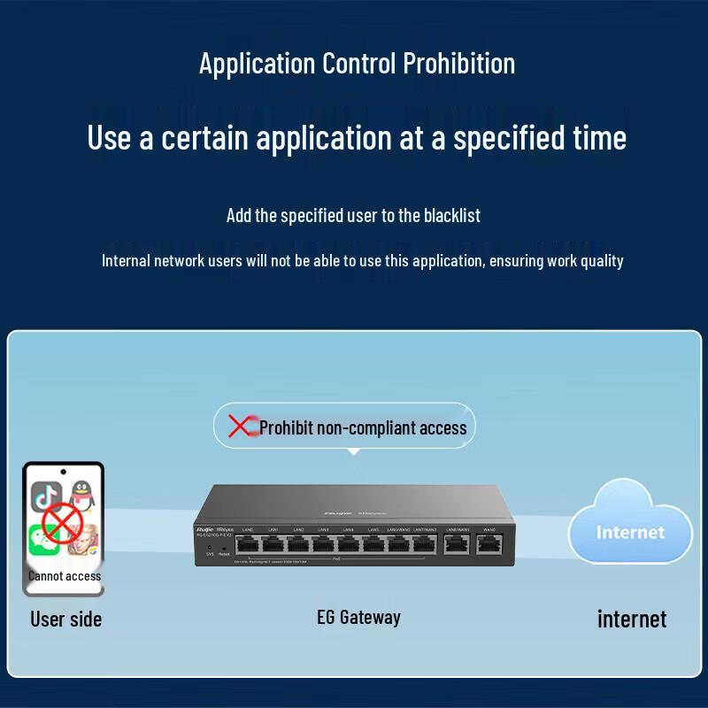 Ruijie RG-EG210G-P-E V2 8-Port Gigabit PoE Gateway Router (CN version)