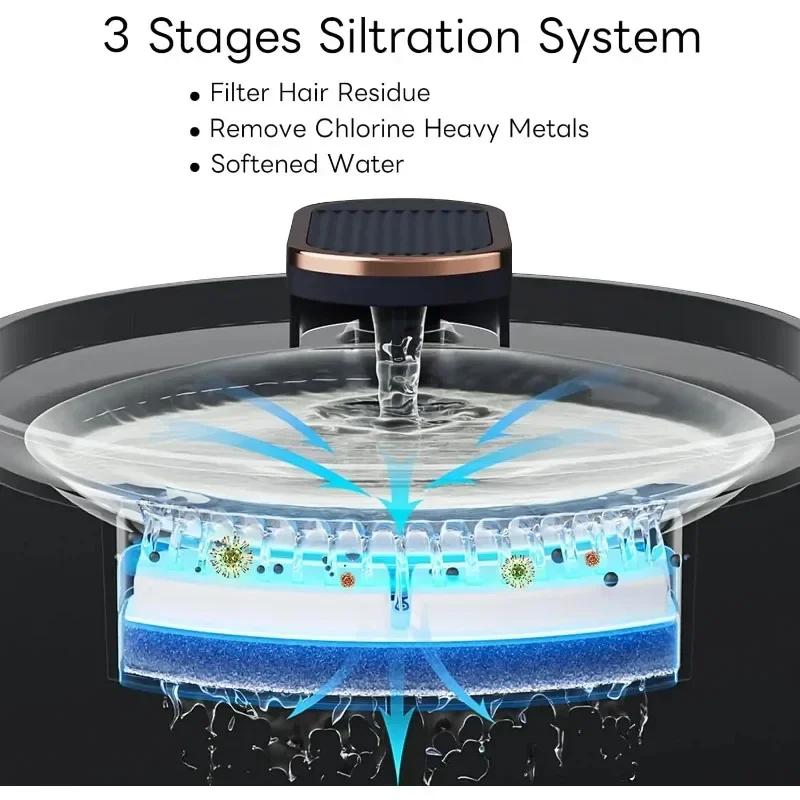 Smart Cat Water Fountain 3L Large Capacity Cat Dog Water Dispenser USB Electric Auto Recirculate Filtring Pet Drinking Fountain