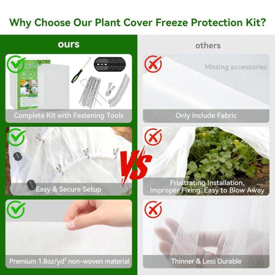 Yousheng Plant Cover Freeze Protection Kit Thickened Frost Cloth Blanket Reusable Garden Bed Covers for Winter Greenhouse Tunnel Snow Pest Protection