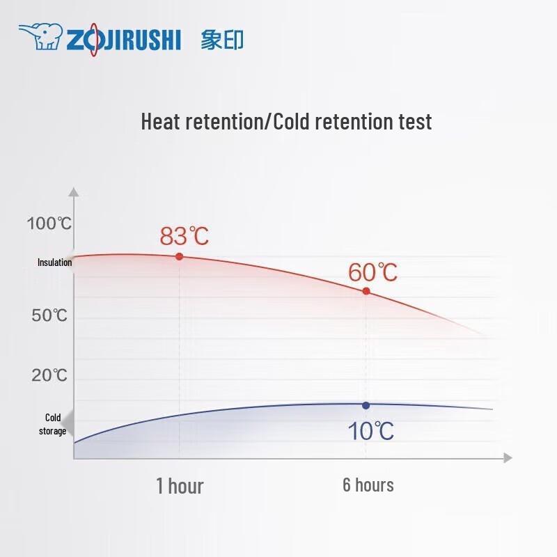 Zojirushi Stainless Steel Thermal Mug