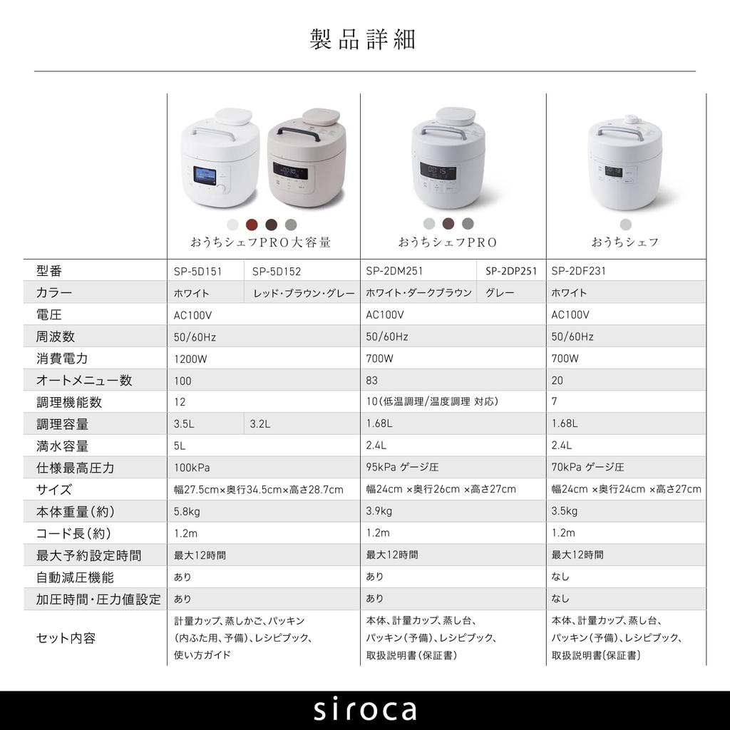 Siroca Ouchi Chef PRO L Electric Pressure Cooker with Automatic Pressure Reducing Function Pressure Technology Pressure 100Kpa X Automatic Pressure 12