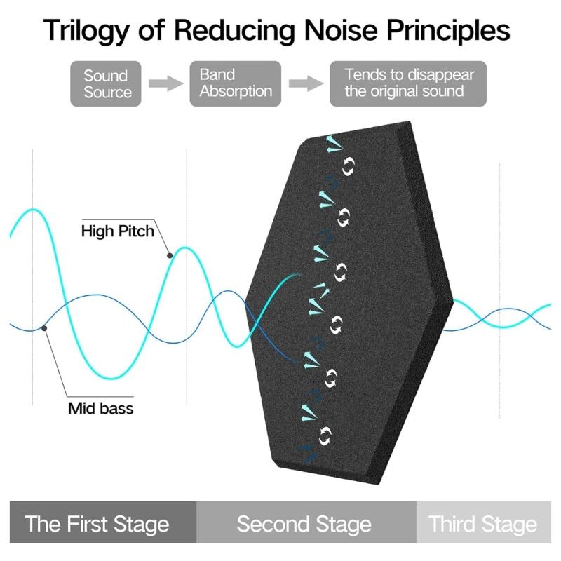 12Pieces Acoustics Foam Wall Tiles Hexagonal Foam Panel Polyester Fiber Wall Panels for Quiet Study Spaces Libraries