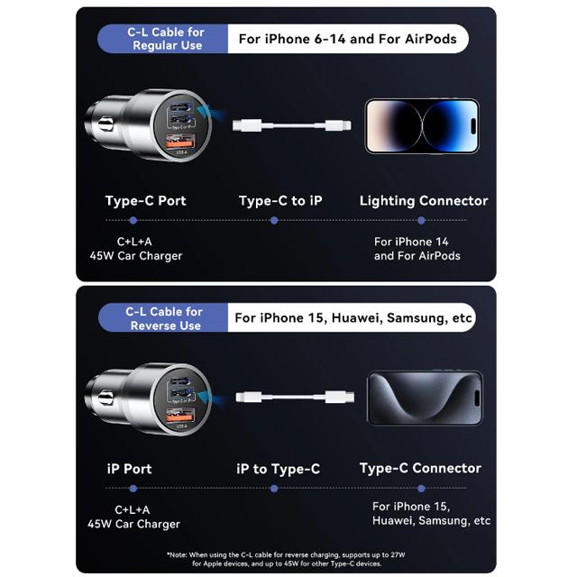 Essager IP Port Car Charger USB Type C PD QC 3.0 PPS 45W Fast Charging for iPhone 15 MacBook Samsung Xiaomi Mobile Phone Charger