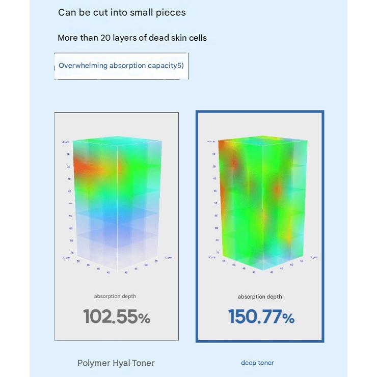 The Lab by Blanc Doux Oligo Hyaluronic Acid Deep Toner Refill Can, 238ml, 2 pieces