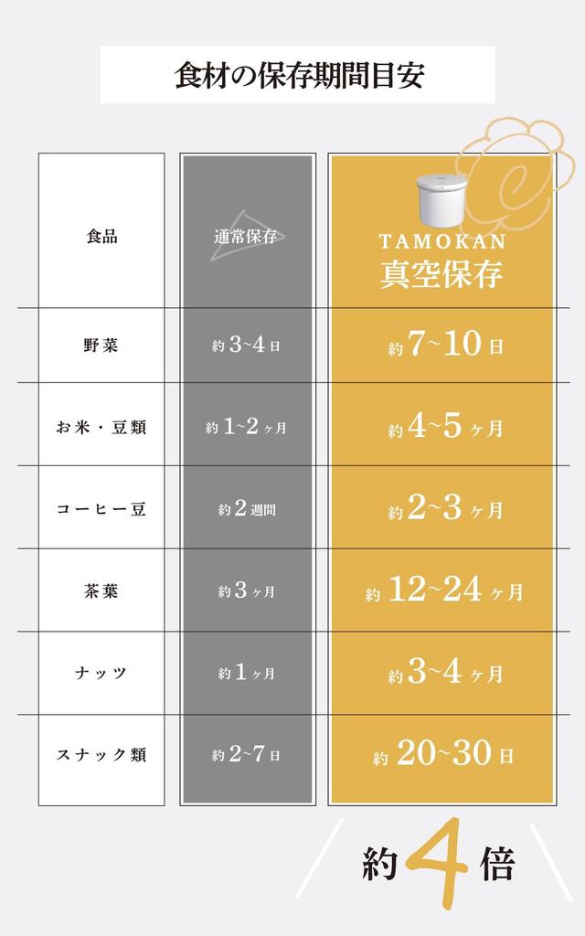 every TAMOKAN Stainless Steel Vacuum Storage Container Automatic Vacuum Large Capacity Rice Storage Rice Container 5kg 10kg Airtight Moisture