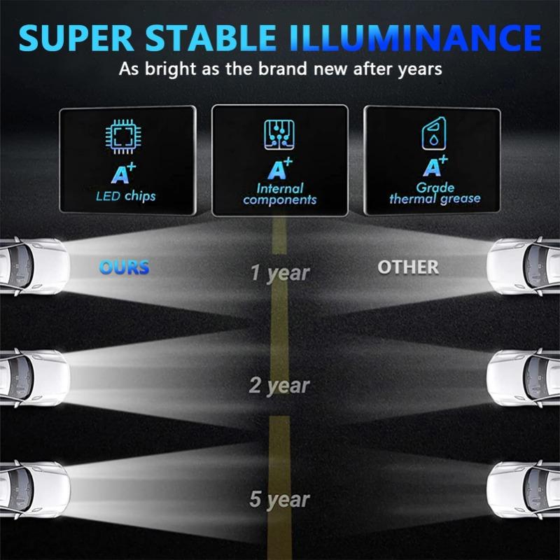 7 Inch Angel Eyes LED Headlight Round H13 H4 LED Lamp with High/Low Beam and DRL 6000K Colorful Angle Eye Light